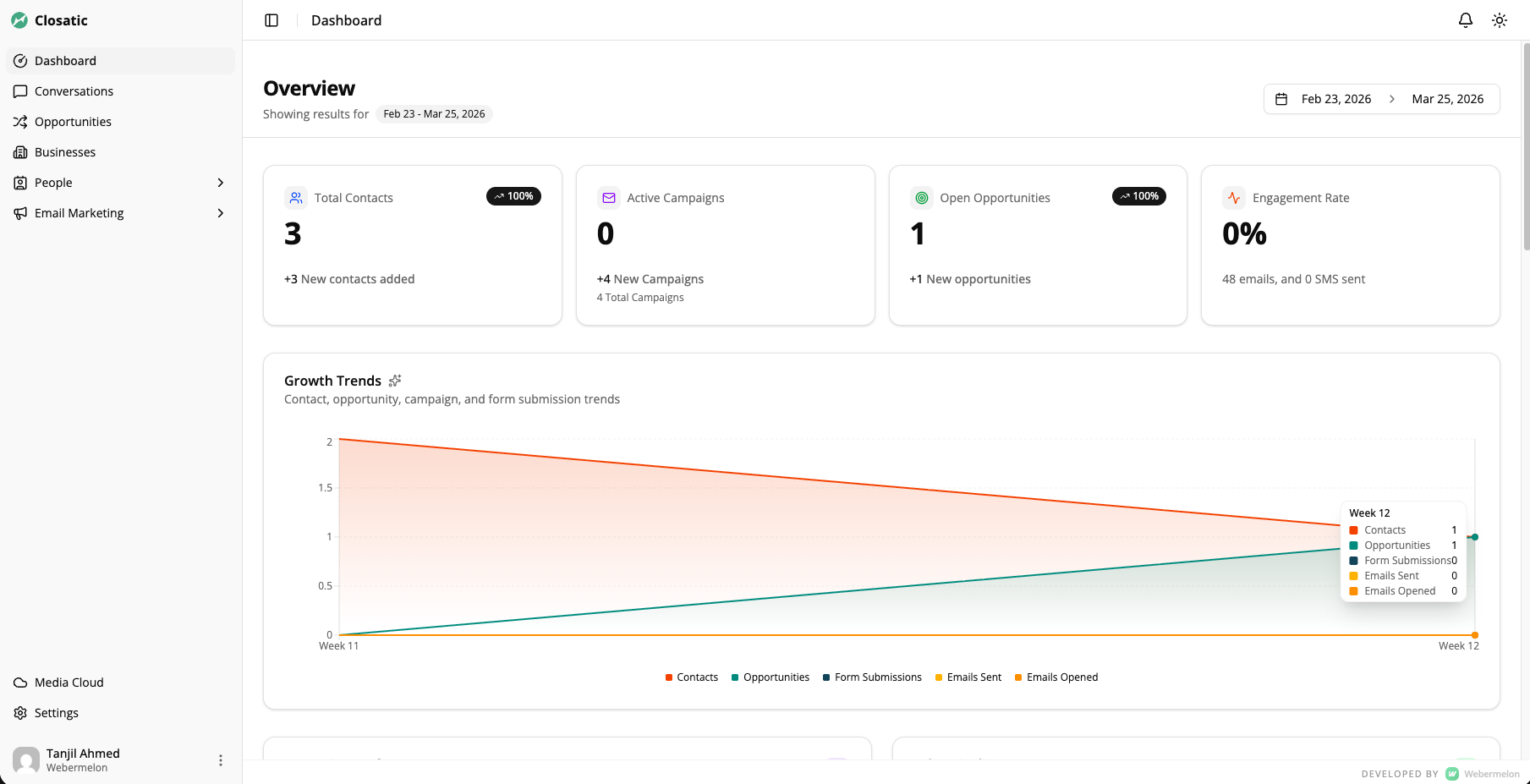 Closatic dashboard overview